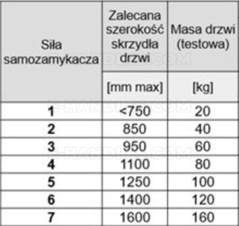 Samozamykacz ASSA ABLOY DC140 EN 2-5 do 100 kg + ramię standard , czarny