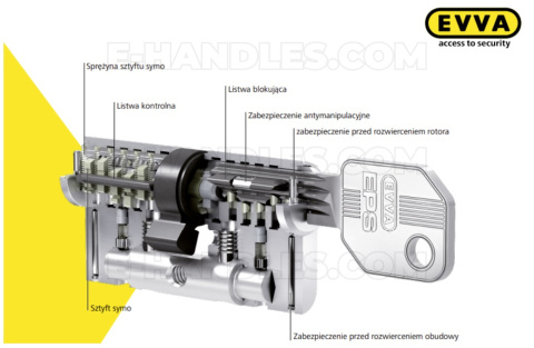 Wkładka drzwiowa EVVA EPS, 62 (31x31) klucz-klucz, niklowany