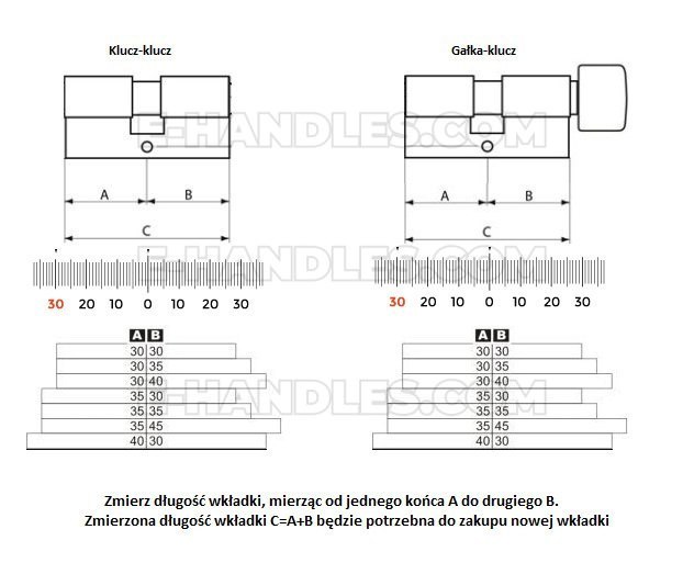 Instrukcja doboru rozmiaru wkładki EVVA EPS