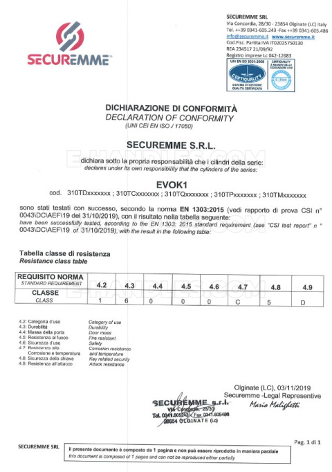 Wkładka drzwiowa Securemme K1 EVO, 115 (46x71) klucz-klucz, matowy chrom