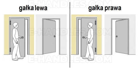 Gałko-klamka Q 0502 stało-ruchoma lewa stal nierdzewna