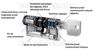 Wkładka EVVA MCS, 102 (36x66G) klucz-gałka, z gałką KKN, nikiel