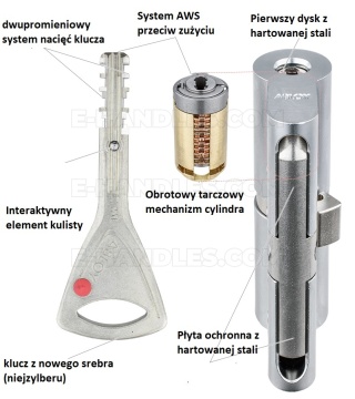 Wkładka Abloy 97 cr 36X61 CY322 Protec2 klucz-klucz, 3 klucze