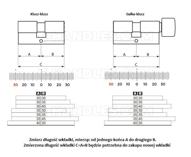 Jak zmierzyć wkładkę do drzwi &ndash; wymiary A, B i C oraz strona gałki